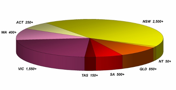 Health Chart